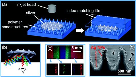 nanostructured rfid tags